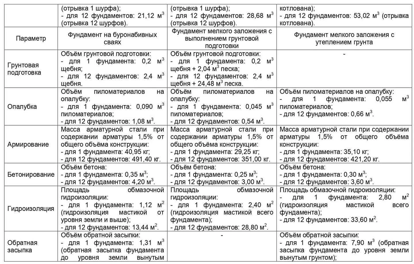 32 Стены Материал стен дома сосновый брус сечением 150150 мм Между - фото 10