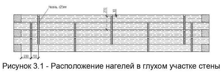 Рисунок 31 Расположение нагелей в глухом участке стены Брус венца 24 - фото 12