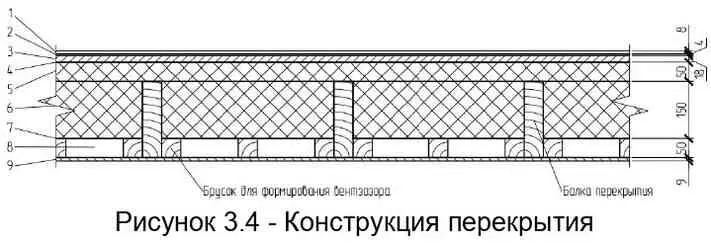 Рисунок 34 Конструкция перекрытия Таблица 39 Конструкция перекрытия пола - фото 17