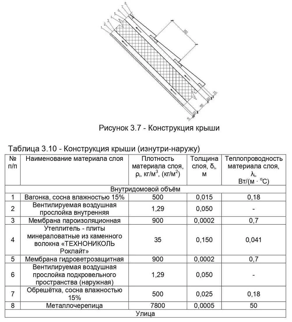 1 Определяем градусосутки отопительного периода оС сутгод по формуле - фото 20