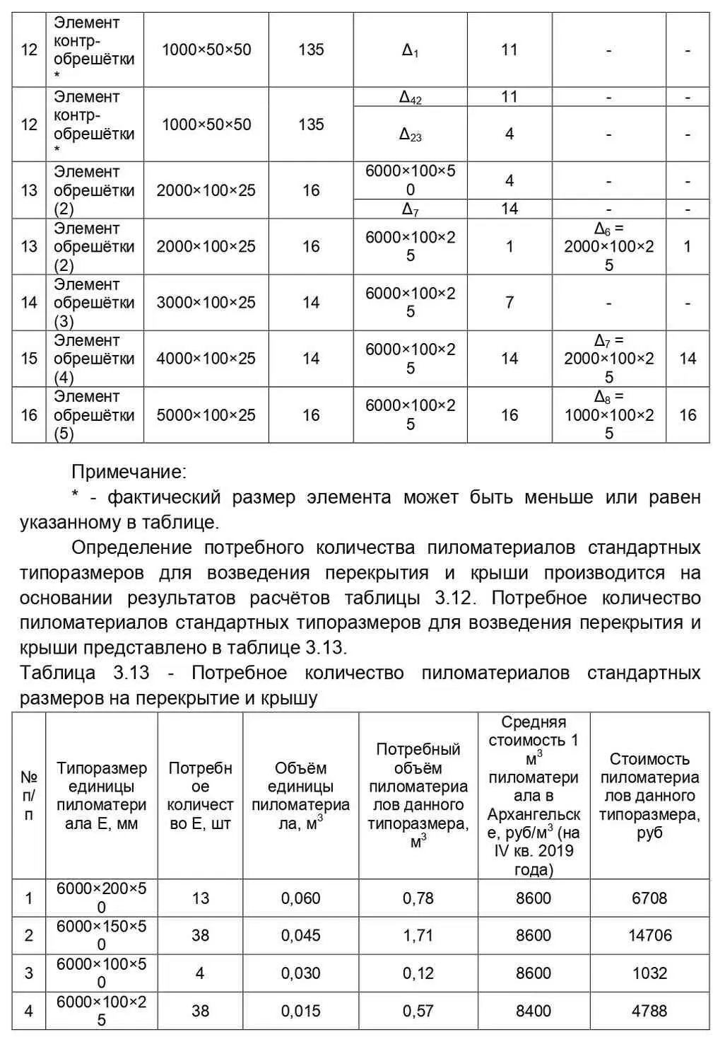 35 Окна и двери В данном проекте применяются двухкамерные стеклопакеты - фото 24