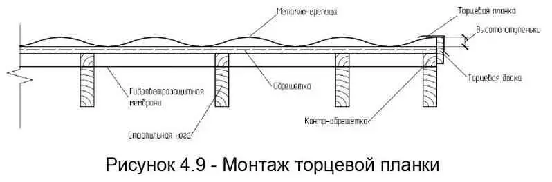 Рисунок 49 Монтаж торцевой планки Перед монтажом планки конька в области - фото 34