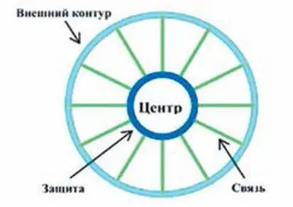 Рис 3 Информационное поле нейтринного пространства Условный разрез - фото 5