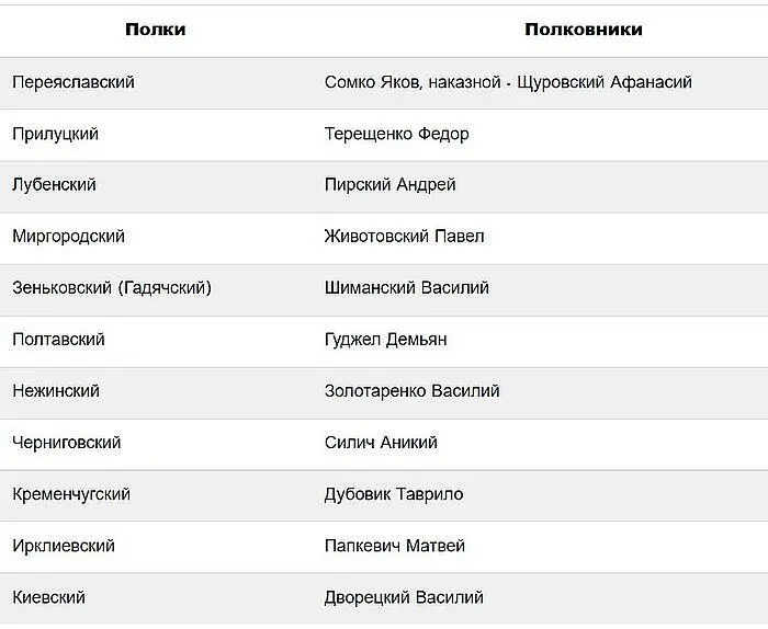 Организация состояние и боевые качества полков левобережья Днепра не - фото 16