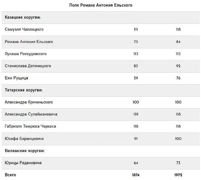 Кратко остановимся на характеристике указанных хоругвей и их типовых отличиях - фото 21