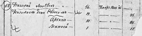 1072 Николай Моисеев умер в 1806 году Николаевы дети Евдоким 35 Архип - фото 340