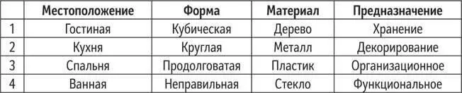 После того как вы заполнили сетку приходит время генерировать идеи Выберите - фото 6