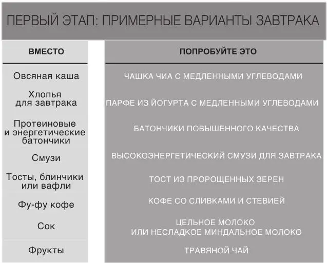 Полезные варианты привычного завтрака Вместо овсянки В овсянке содержится - фото 11
