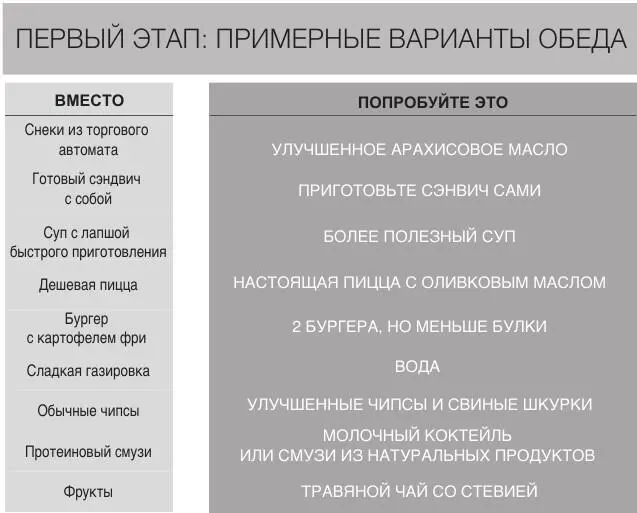 Полезные варианты привычного обеда Вместо снеков из торгового автомата Если - фото 12