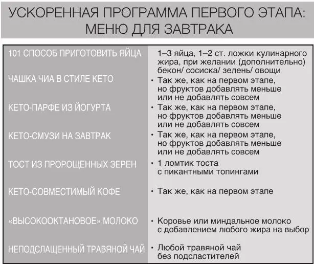 101 способ приготовить яйца Яйца это очень полезный завтрак Используйте от - фото 15