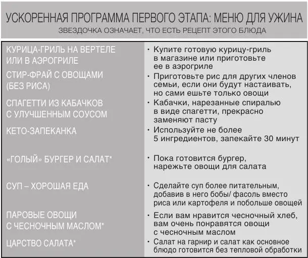 Варианты ужина Курицагриль на вертеле или в аэрогриле В большинстве - фото 16
