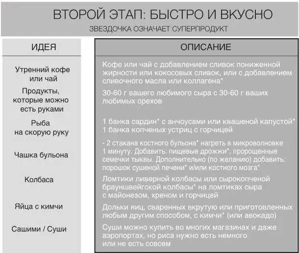 Идеи для быстрого и вкусного легкого завтрака Эти идеи станут определенным - фото 17