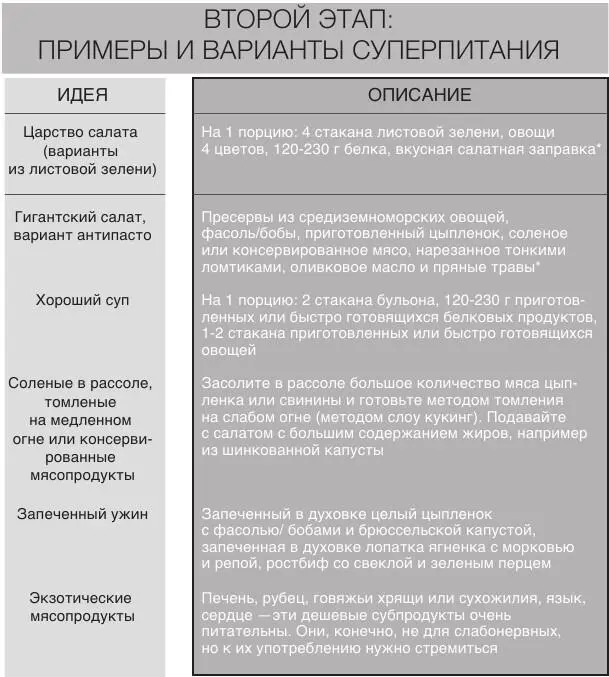 Суперпитание разработано для тех дней когда вы пропускаете один или несколько - фото 18