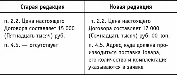 III Заключительная часть договорасодержит ссылки на реквизиты сторон адреса - фото 1