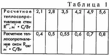 Как находится расчетное тепловое сопротивление стен рассказывалось в статье О - фото 1