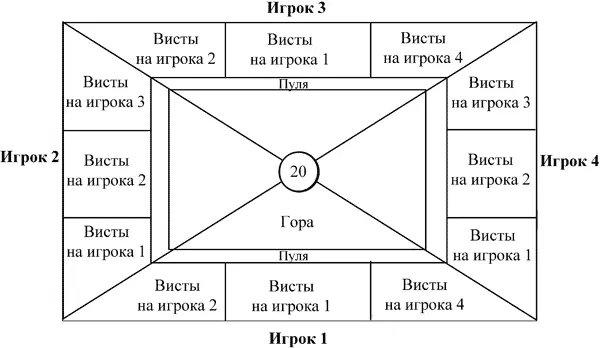 Рис 29 Схема записи в преферансе Если у игрока нет карты нужной масти - фото 32