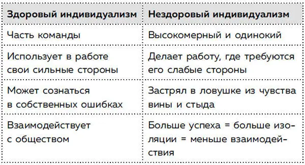 Глава 18 Век живи век учись Понастоящему я стал учеником только когда - фото 3
