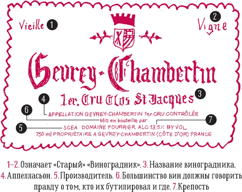 Этикетки европейских вин например GevreyChambertin ЖевреШамбертен как - фото 4
