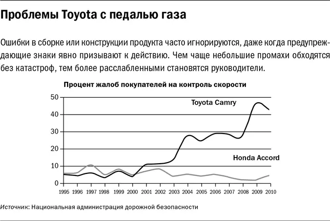 Жалобы на ускорение автомобиля и слабый контроль скорости получают все - фото 4