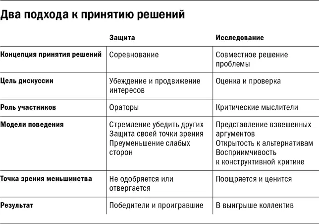 Метод исследования позволяет принять взвешенное решение которое будет - фото 6