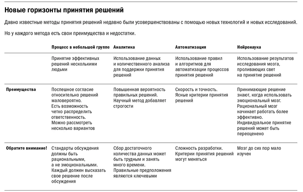 Но если один из этих подходов терпит фиаско это может серьезно навредить - фото 9
