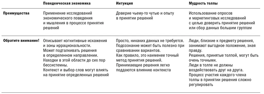 Но если один из этих подходов терпит фиаско это может серьезно навредить - фото 10