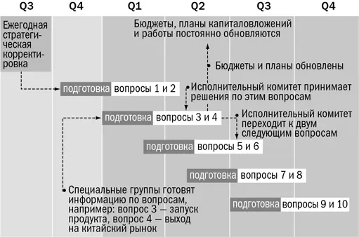 Они разделяют но объединяют принятие решений и построение планов Первое и - фото 11