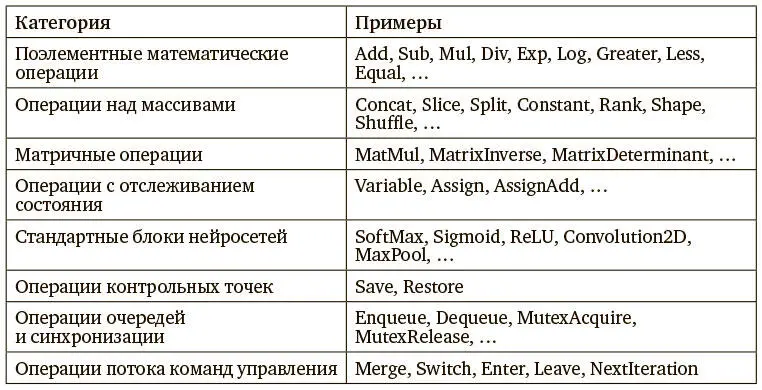 Тензорызаполнители Теперь обладая солидными познаниями в области переменных - фото 50
