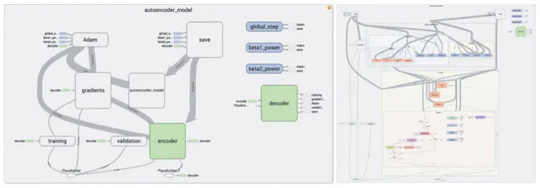 Рис 66 TensorFlow позволяет в сжатом виде наблюдать основные компоненты и - фото 120