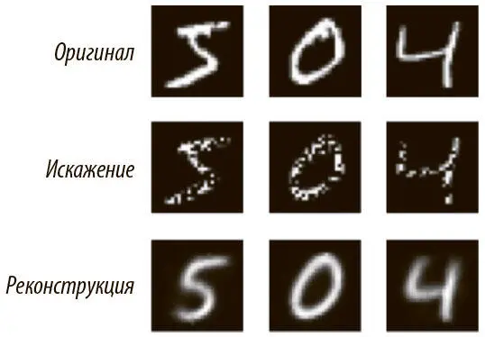 Рис 614 Мы применяем операцию искажения к набору данных и обучаем - фото 128