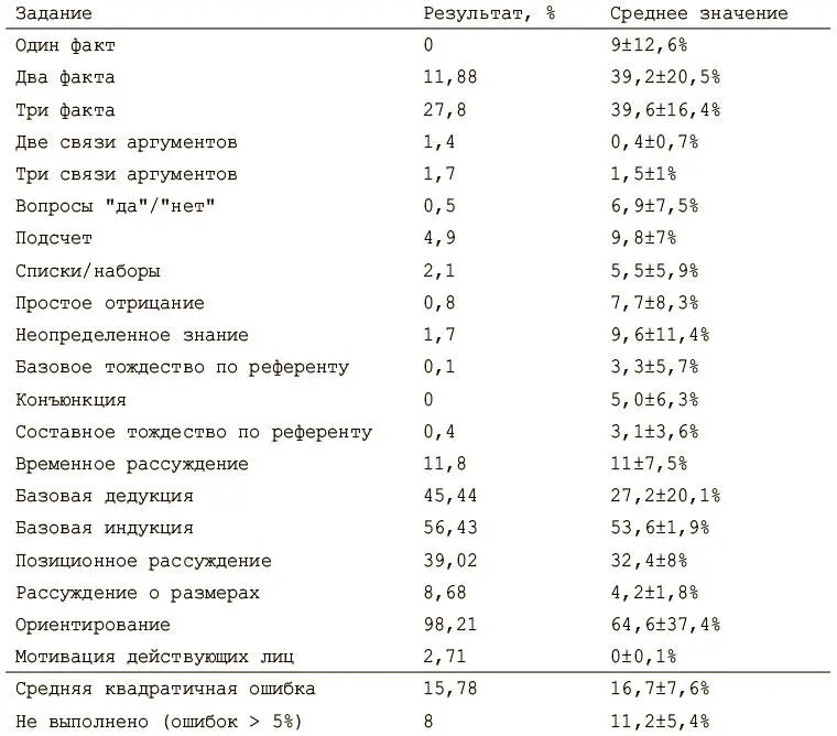 Резюме В этой главе мы рассмотрели проблемы переднего края науки о глубоком - фото 236