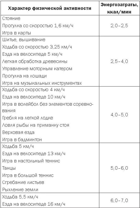 Конечно здесь используются усредненные данные но в целом оценить - фото 4