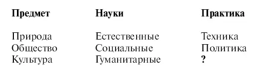 У естественных наук физики химии астрономии биологии и др есть область - фото 1