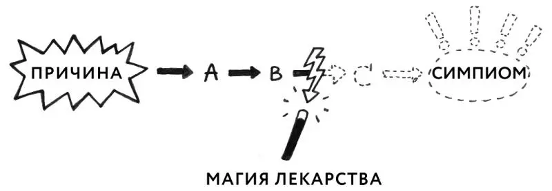 Старая добрая мазь с кортизоном например как иммунодепрессант с - фото 2