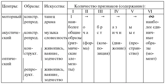 4 Почему именно на шесть участков Чем характеризуются эти шесть участков - фото 3