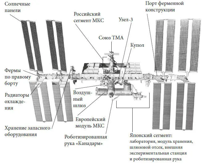 Международная космическая станция МКС Космический челнок перед стартом - фото 11