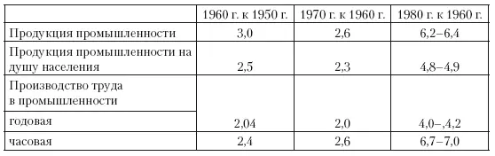 Промышленность группы А вырастет за 20 лет в 687 раз а группы Б в - фото 6