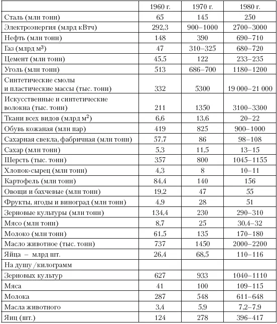 Таблица 3 представляет собой развернутый вариант таблиц 1 и 2 а значит не - фото 8