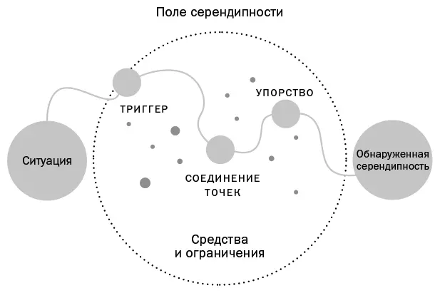 Представьте все те возможные случаи или если хотите пропущенные мячи когда - фото 1