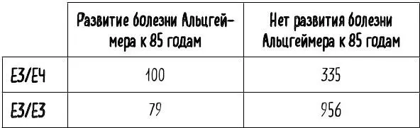 Табл 1 Результаты гипотетического тематического исследования о влиянии - фото 4