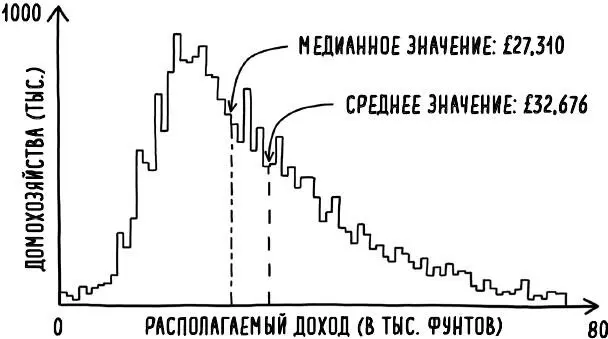 Рис 4 Распределение домохозяйств Великобритании с заданным располагаемым - фото 5