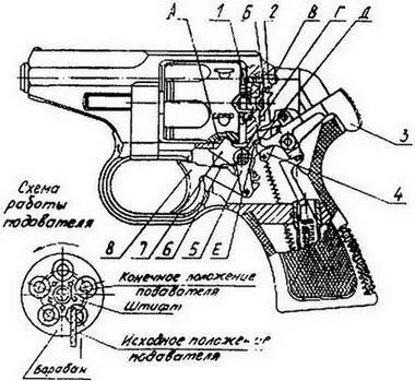 Рис 62 Положение частей на боевом взводе 1 защелка 2 штифт 3 курок - фото 5