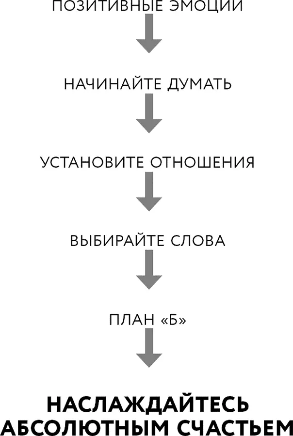 Возможности которые открывает успех Какие же средства достижения желаемого - фото 1