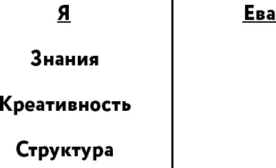 Затем в течение нескольких минут вы размышляете над тем что важно для Евы - фото 5