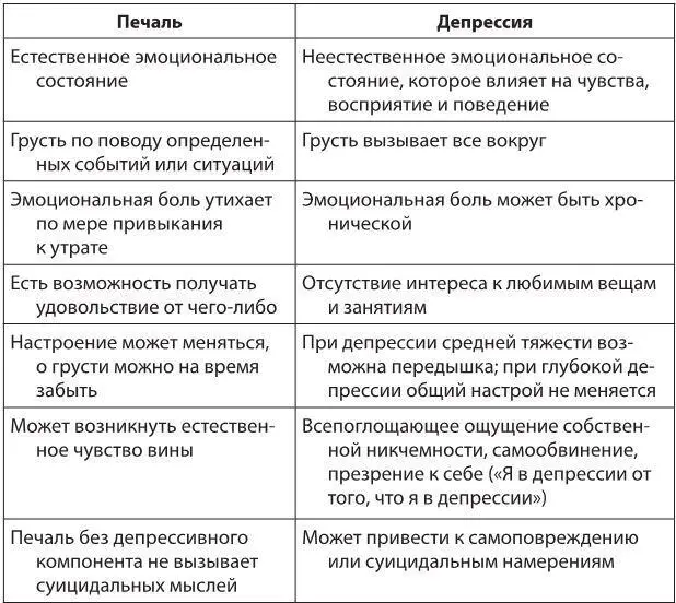 В отличие от диабета или сломанной ноги депрессию нельзя выявить при помощи - фото 6