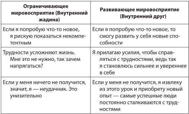 Уверенность и самолюбие Здоровое чувство уверенности часто путают с - фото 16
