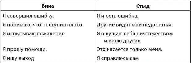 Это говорит о том что если мы хотим помочь близкому человеку исправиться - фото 22