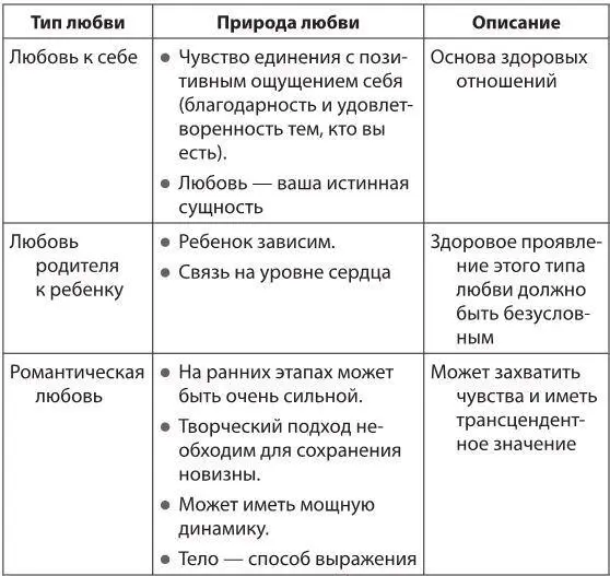 Любовь к себе это осознание своей глубинной сущности силы красоты - фото 24
