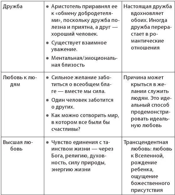 Любовь к себе это осознание своей глубинной сущности силы красоты - фото 25