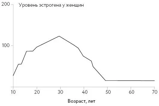 Обычно менопауза наступает приблизительно в 51 год в любом случае это - фото 6